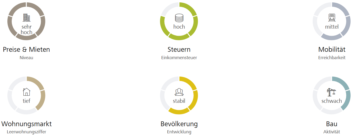 einfamilienhaus-auf-dem-friedlisberg