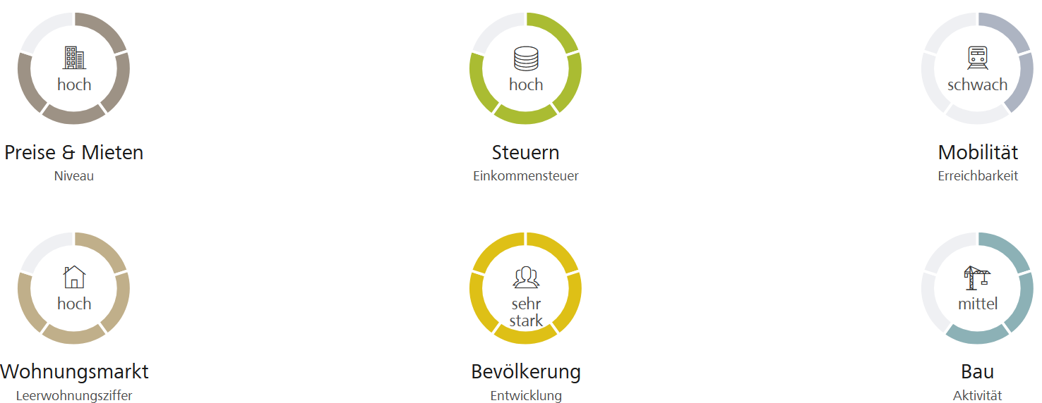 einfamilienhaus-in-künten